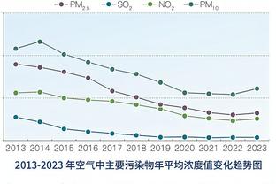 威利-格林：英格拉姆打出了统治力 他每晚都能做到这一点